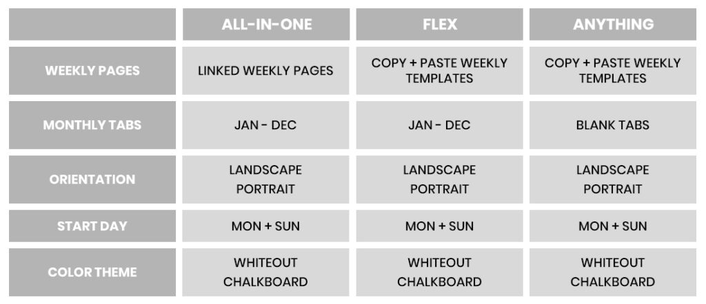 The Joyful Life Digital Planner @DPCDigitals